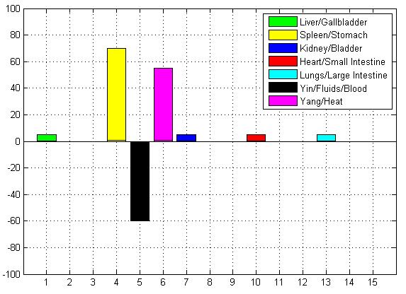 31 graph